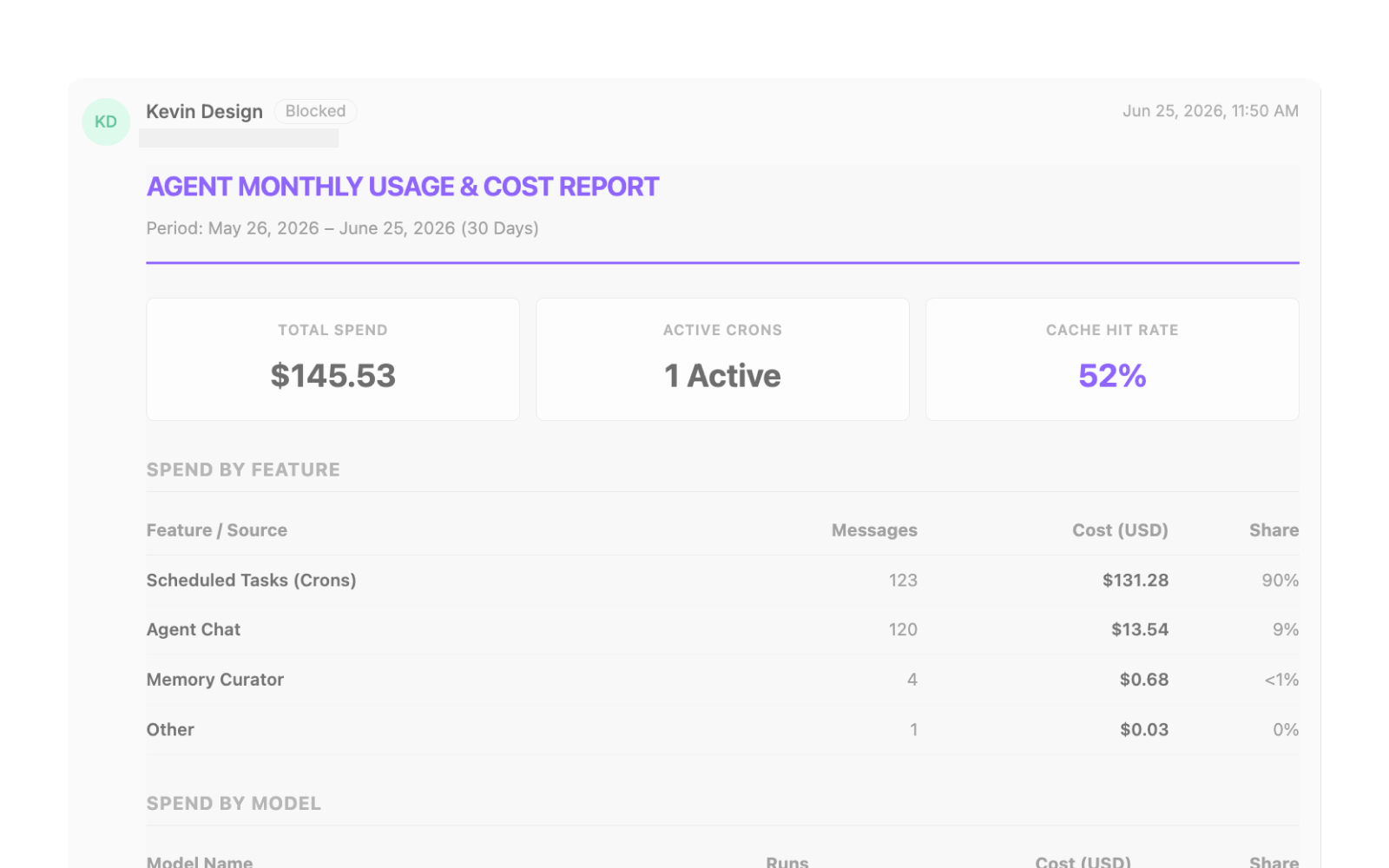 Monthly usage report in your inbox - Image 1